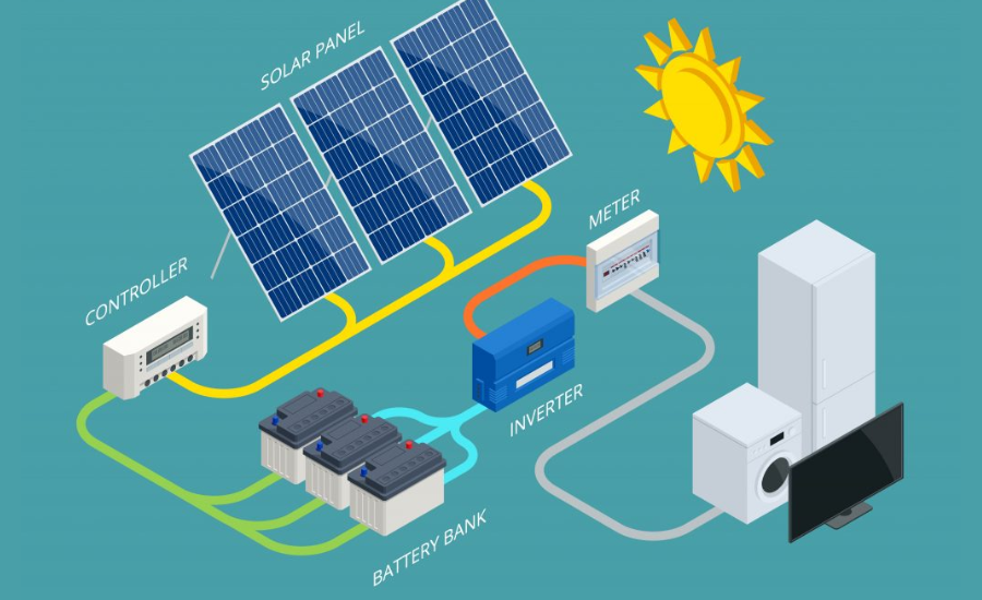 How Solar Energy Works?